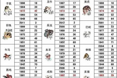 1992属|92年属什么生肖属相 92年属什么生肖多少岁2024